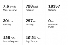 Startnummer 157: Der Wind war, wie auf Amrum 😜